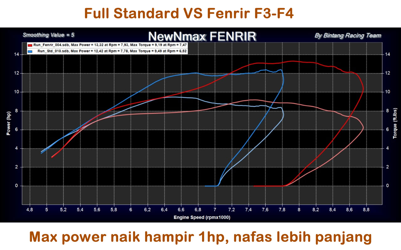 Full Standard vs Fenrir